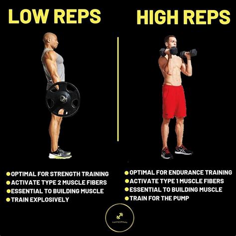 best weight loss workout with reps